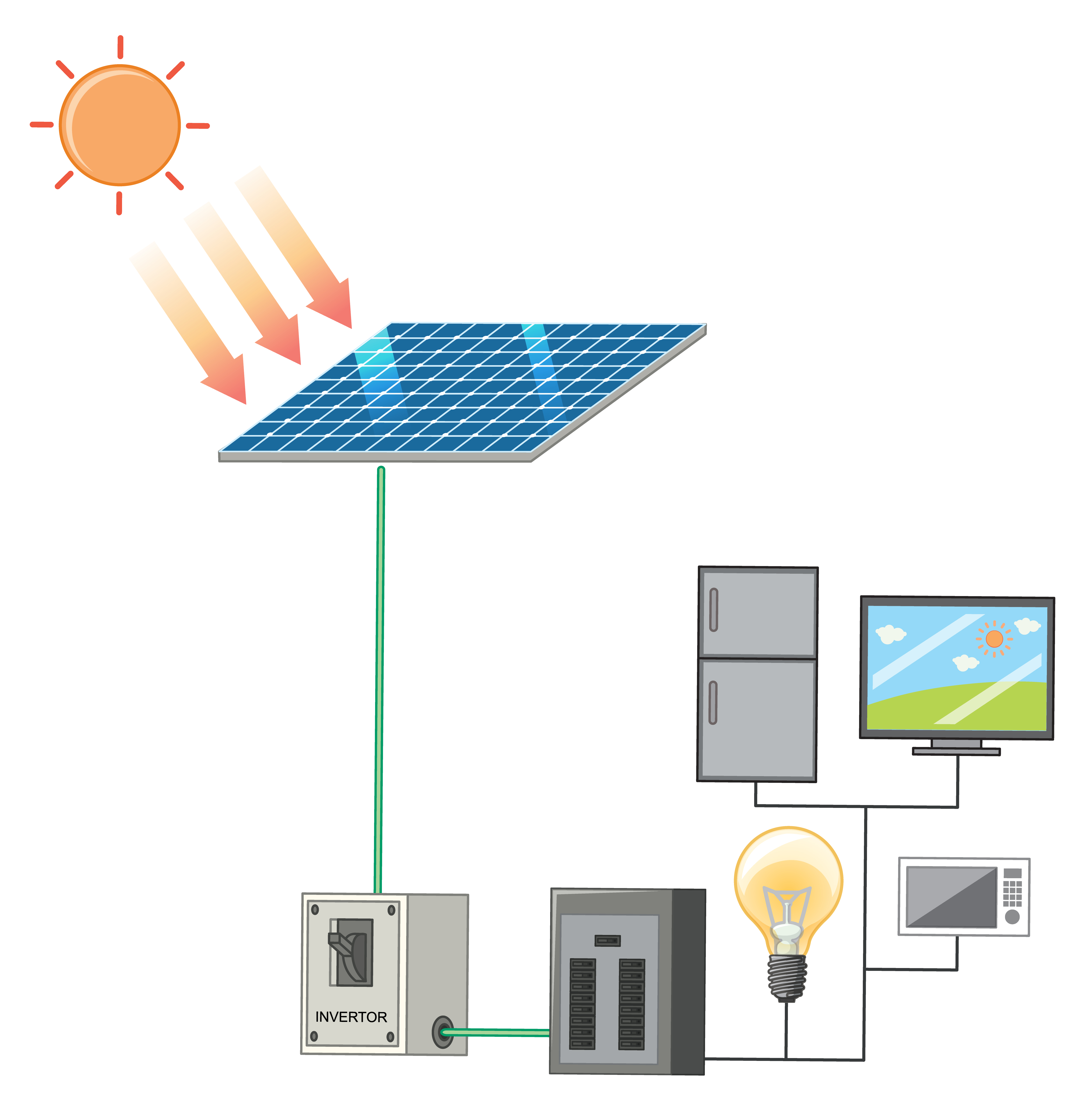 routeur solaire